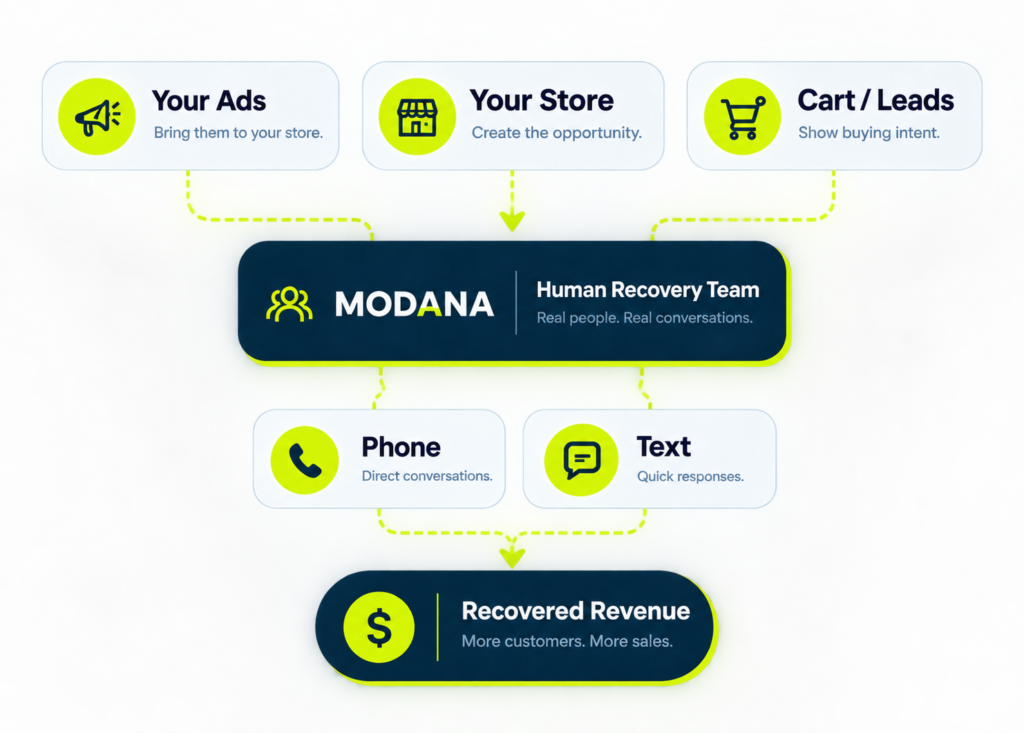 modana | Human-Led Revenue Recovery